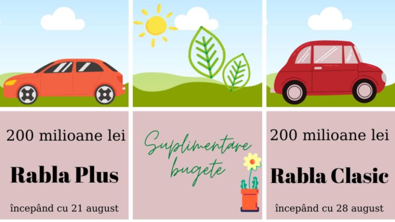 A fost publicat ghidul Rabla 2025 modificare importanta