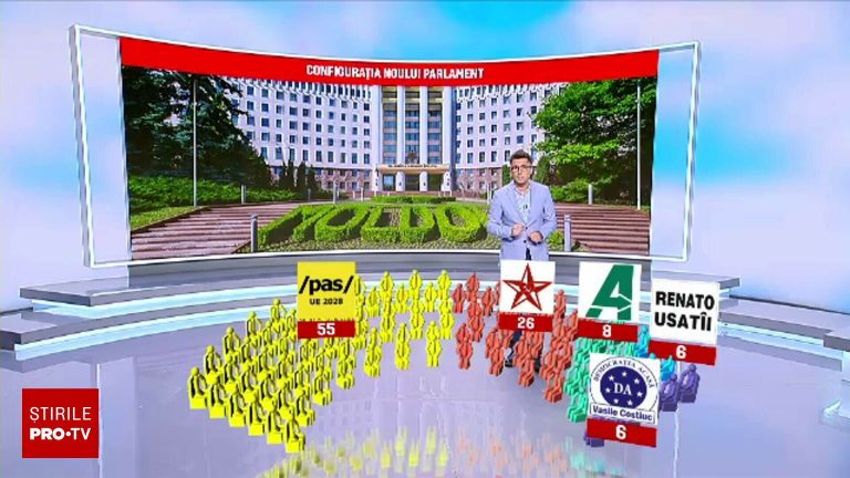 Cum va arata noul parlament al Moldovei 55 de mandate pentru Maia Sandu